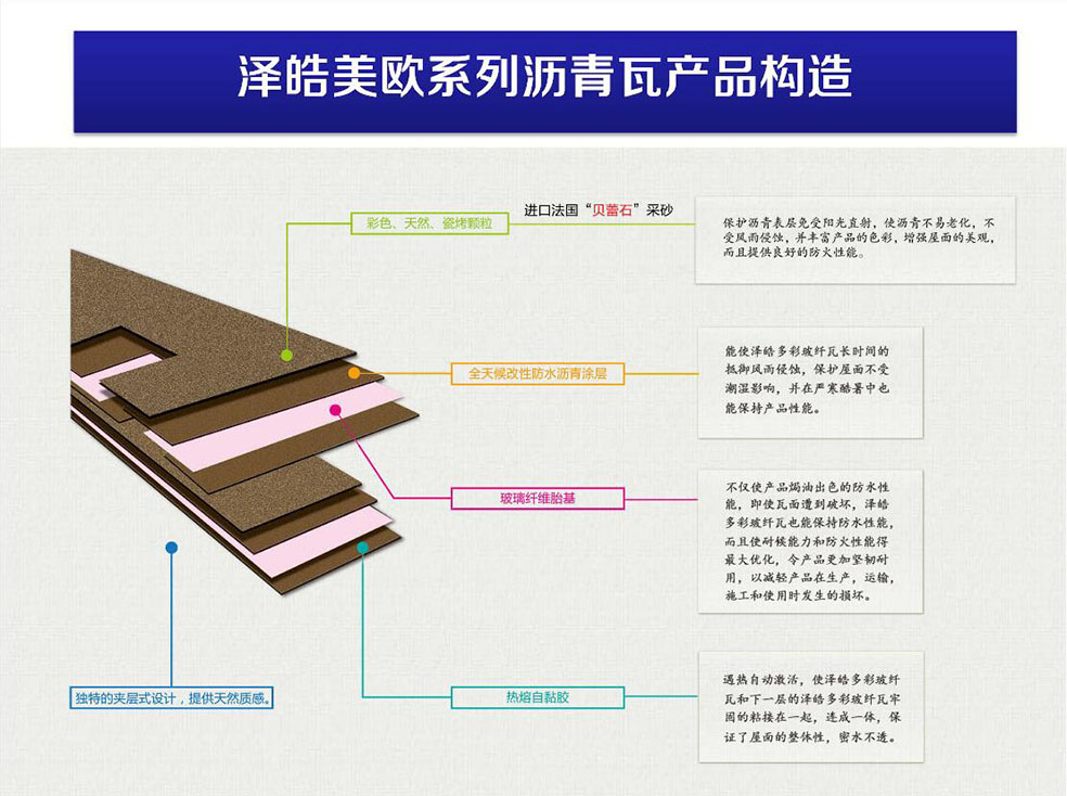 泽皓玻纤瓦构造